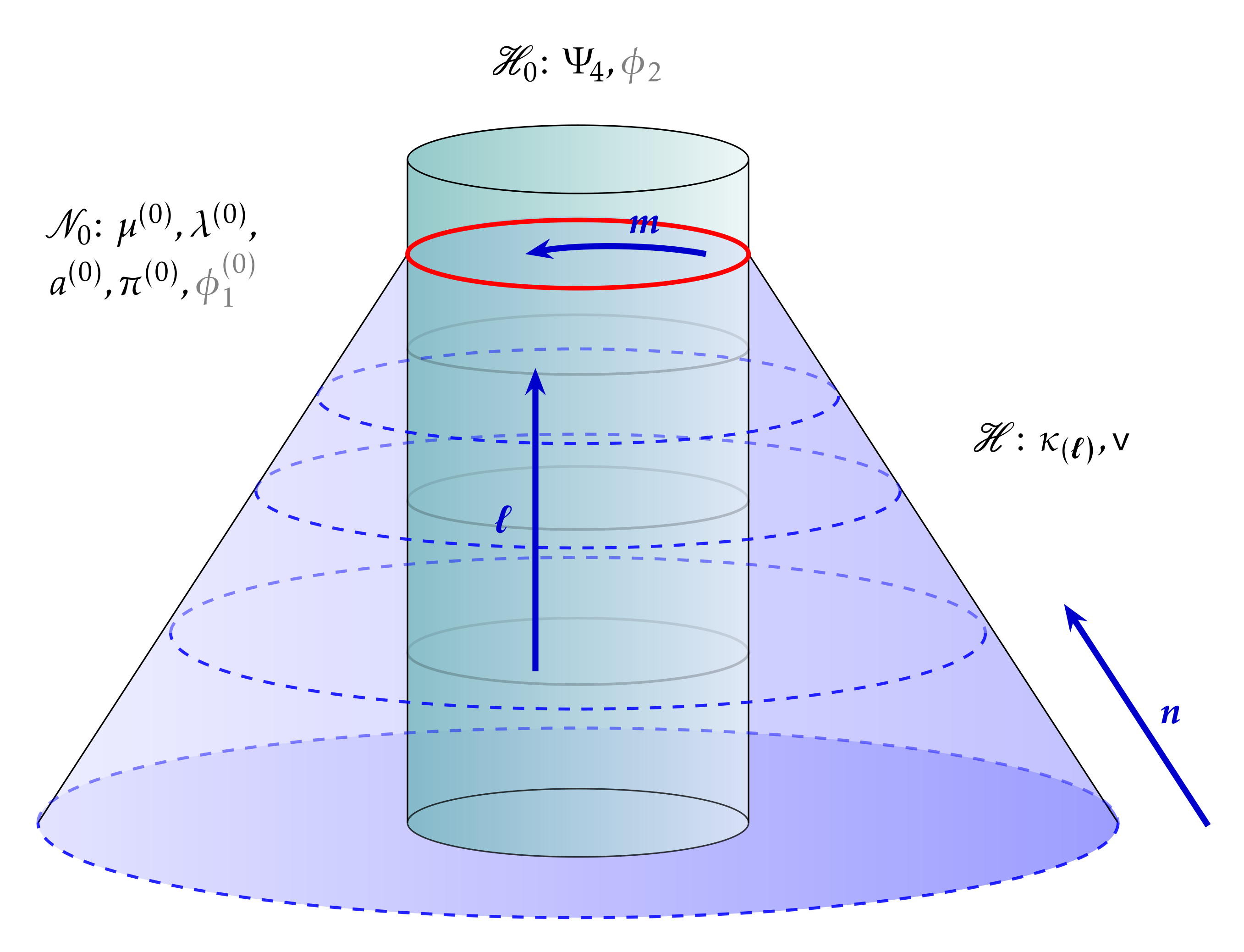 Schematic of an isolated horizon and its null generators